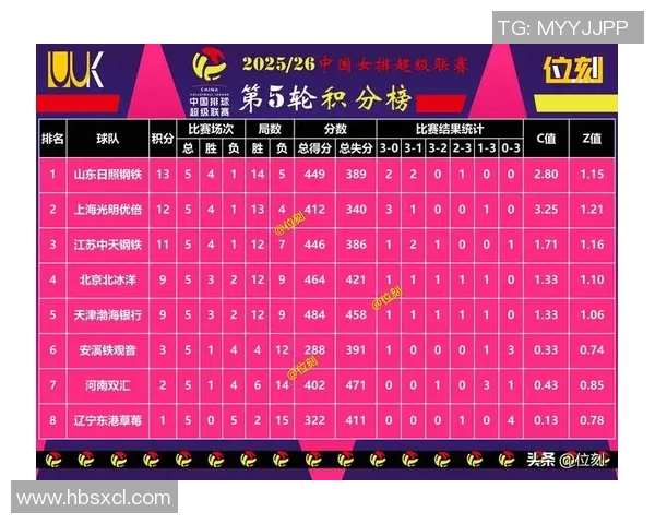 杭州排球队荣登排球节奏排行榜第五名展现出色竞技实力与团队协作